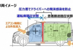 Honda ra mắt xe chuyên chở bệnh nhân Covid-19