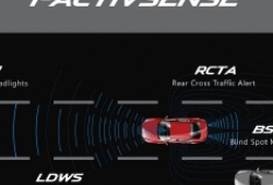 i-ACTIVSENSE: Những công nghệ an toàn hàng đầu của Mazda mà không phải hãng xe nào cũng có