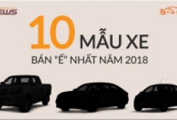 [Infographic] 10 mẫu xe có doanh số 'bết bát' nhất năm 2018 ở Việt Nam