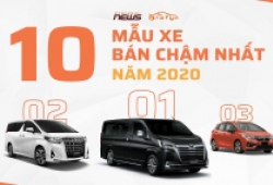 [Infographic] Top 10 xe bán chậm nhất năm 2020