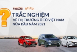 Trắc nghiệm về thị trường ô tô Việt Nam nửa đầu năm 2021